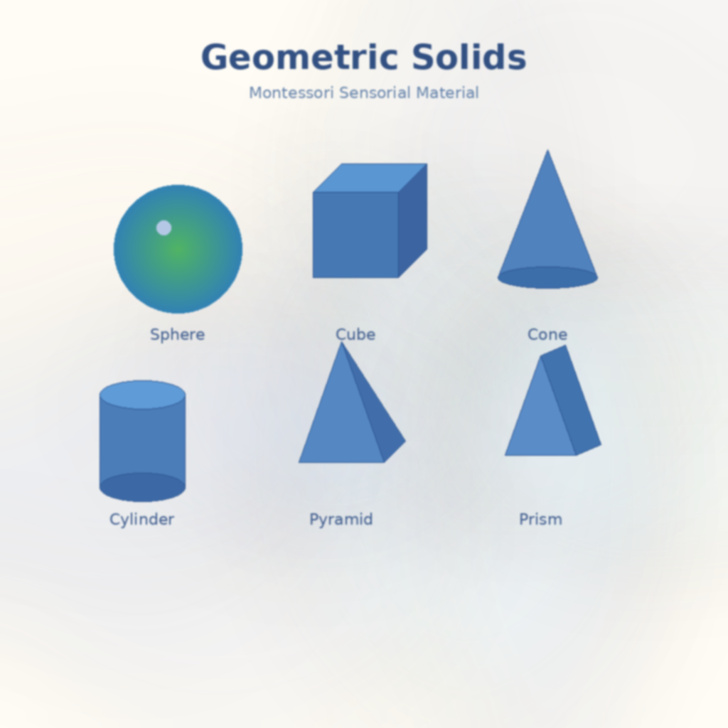 Montessori Geometric Solids — blue wooden 3D shapes including sphere, cube, cone, cylinder, pyramid, and prism