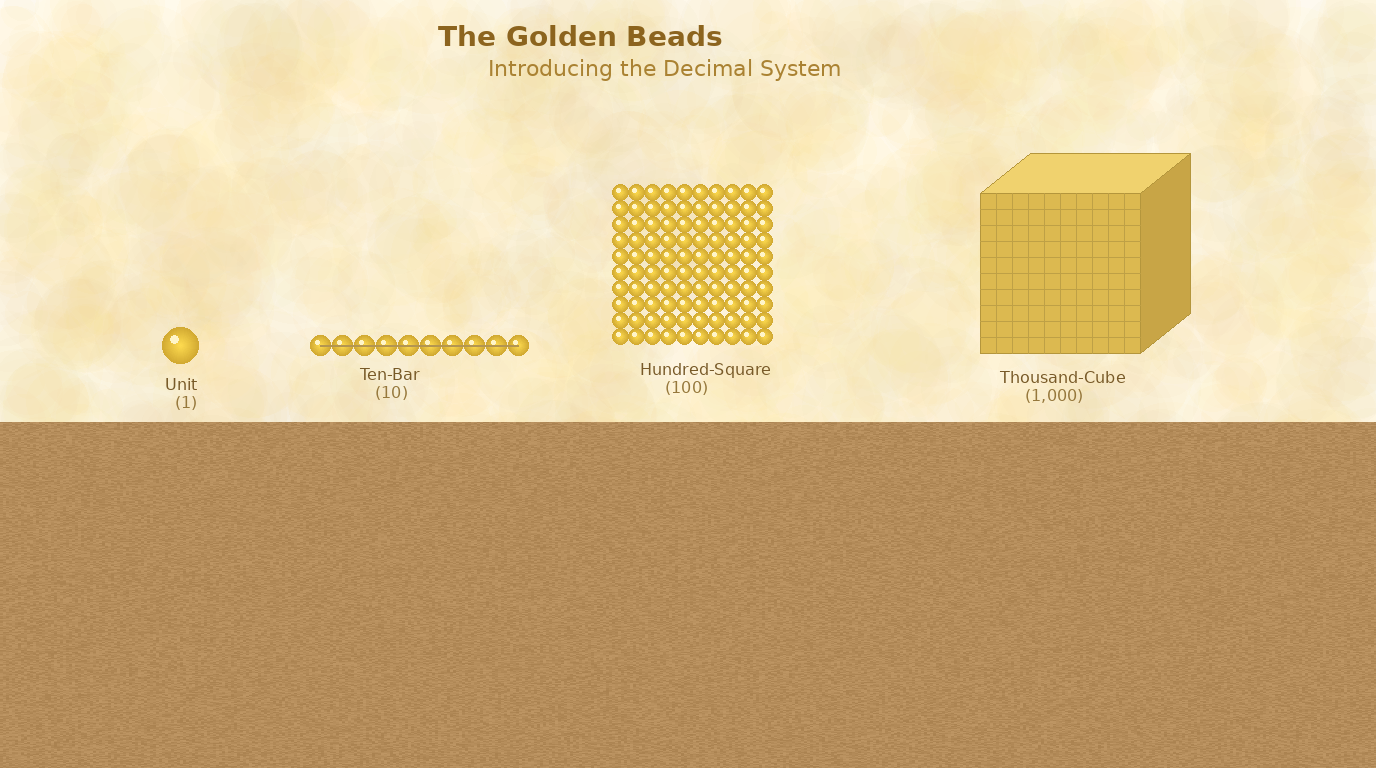 Watercolor illustration of Montessori Golden Bead material laid out on a soft wooden table, showing a single golden unit bead, a ten-bar of ten beads strung together, a flat hundred-square of one hundred beads, and a large thousand-cube, all glowing warmly in gentle natural light
