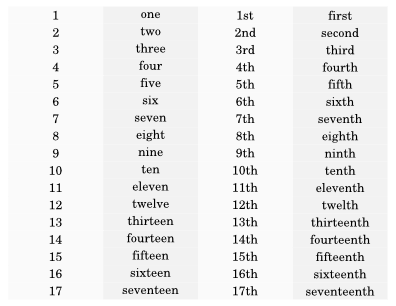 Days of the Calendar Key