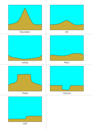 Landform Nomenclature Cards 2