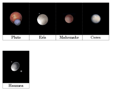 The Minor Planets — free Montessori astronomy printout