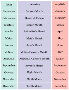 Month Names