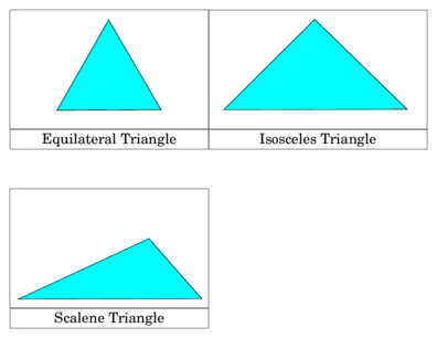 Triangle Reading Cards