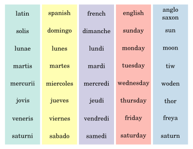 Weekday Names